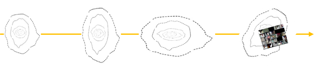 Figure 38: our Imagoes Changing Over Time